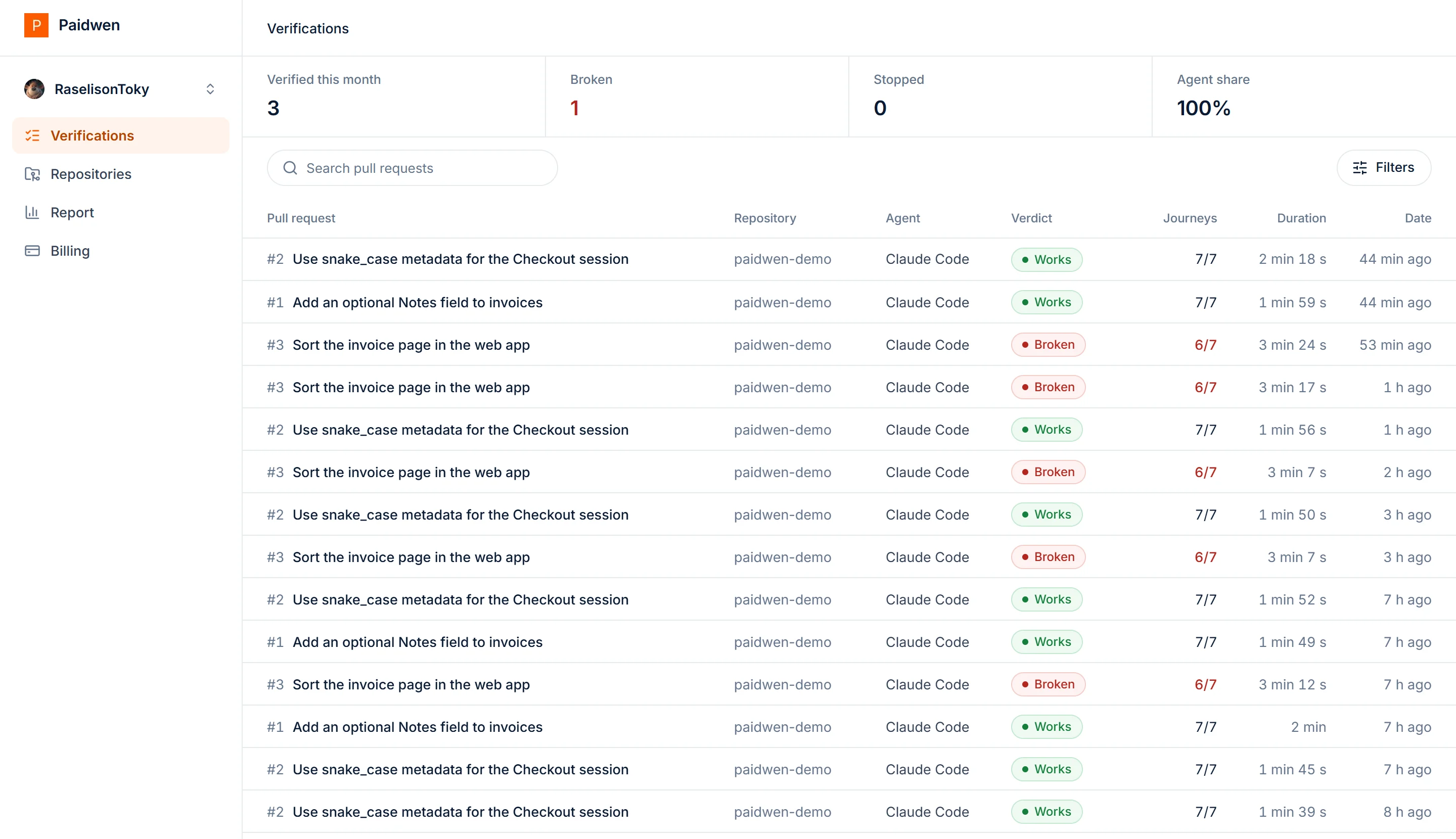 The Verifications page of the Paidwen dashboard for the paidwen-demo repository, with the numbers of the month and one row per verification.